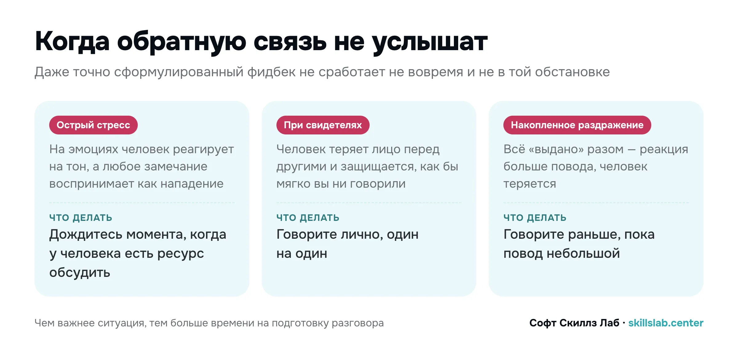 Схема: когда обратную связь не услышат — острый стресс, свидетели, накопленное раздражение, и что делать в каждом случае