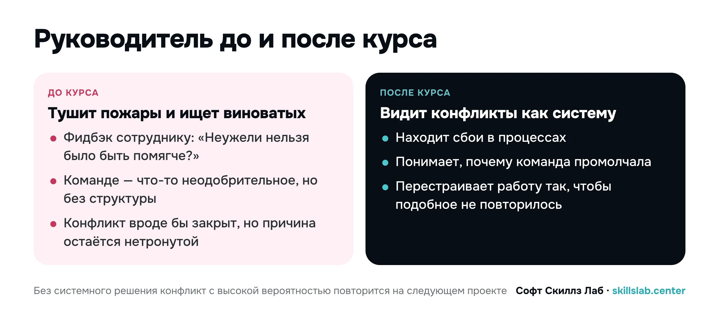 Схема: руководитель до и после курса — тушит пожары и ищет виноватых или видит конфликты как систему