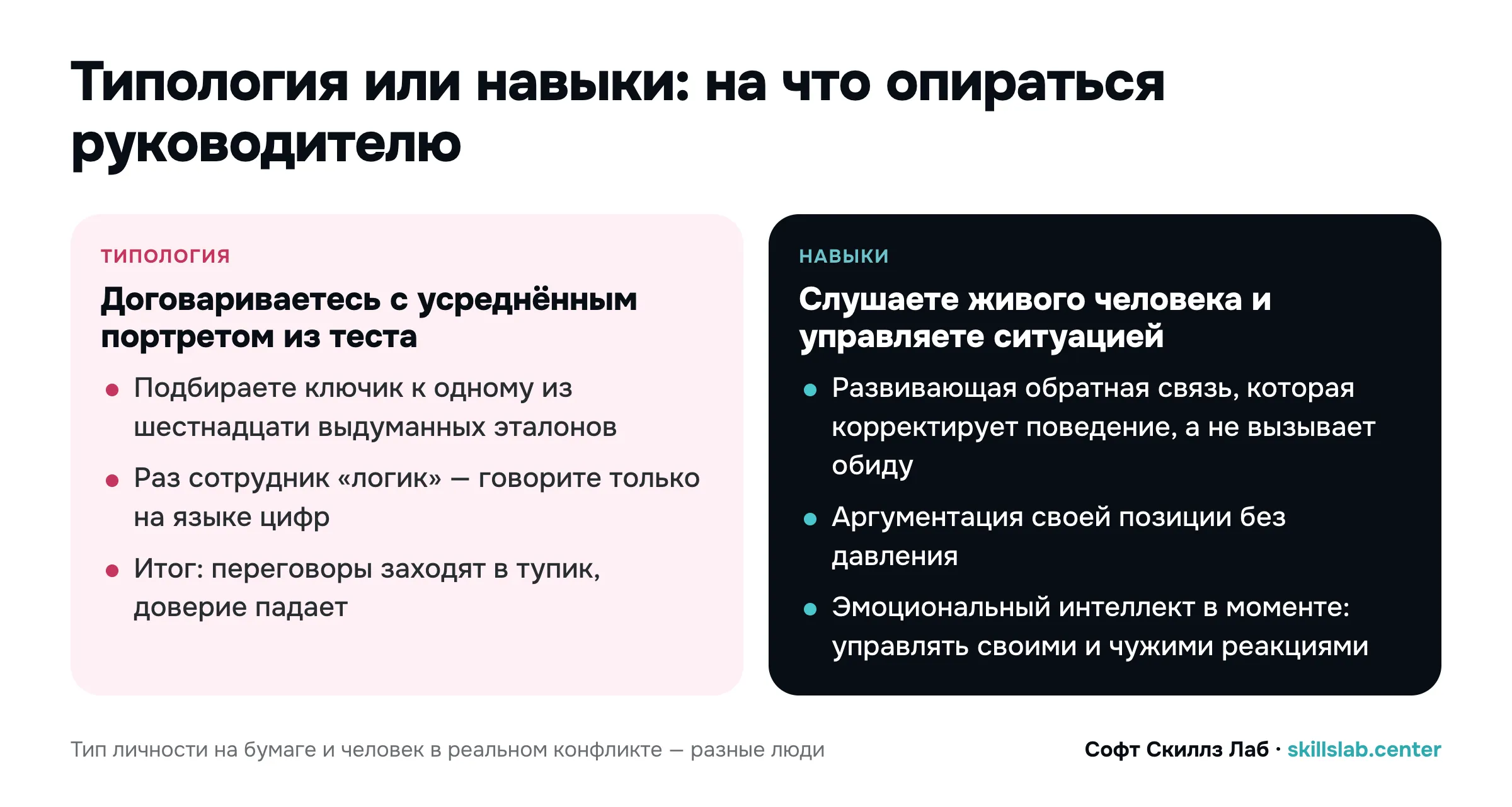 Схема: типология или навыки — на что опираться руководителю: усреднённый портрет из теста или живой человек и инструменты коммуникации